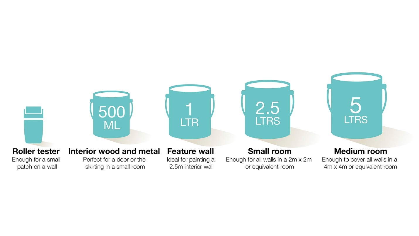 Types of Paint and Where They Go Dulux